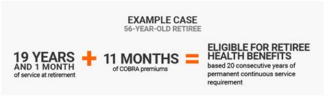 fedex cobra benefits.